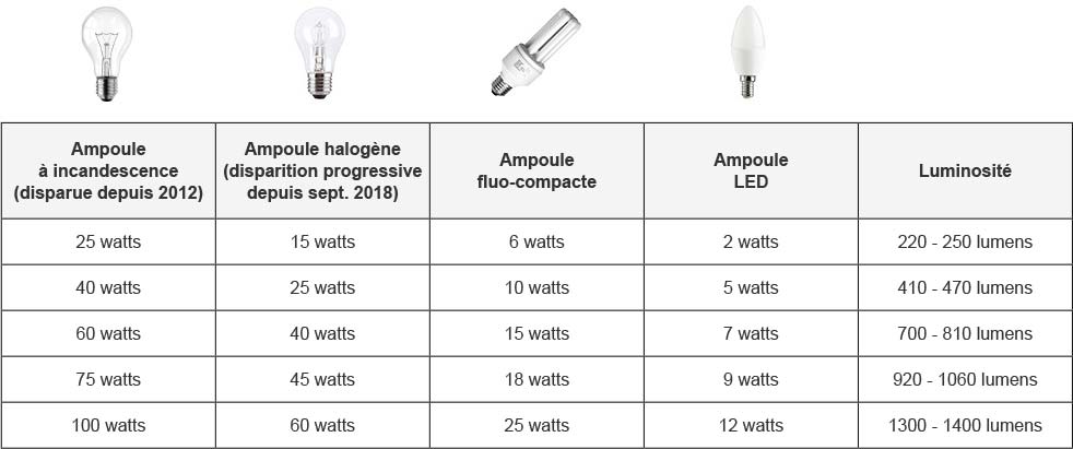 Hoe Uw Verlichting Kiezen