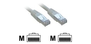 MCL FCC6BM-0.5M/W câble de réseau Blanc 0,5 m Cat6 F/UTP (FTP) Rond