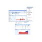 HPE IMC Network Traffic Analyzer Surveillance du réseau