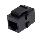 StarTech.com Coupleur réseau RJ45 de type Keystone Jack Cat 6 - F/F