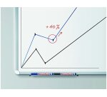 Marqueur edding e660 tableau blanc rechargeable pointe ogive tracé 1.5/3mm encre cap-off pack 17 unités + 3 gratuits