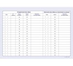 Registre videoprotection elve a4 couverture rigide 104      pages