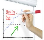 Marqueur pour tableau blanc 351B Lumocolor