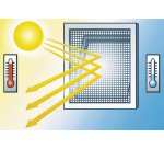 Moustiquaire avec protection solaire pour fenêtre