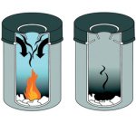 Corbeille à papier SAFE, ronde, 15 litres