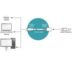 Rallonge USB, mâle - femelle, 15,0 m,