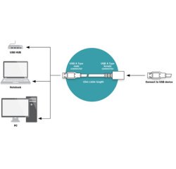 Rallonge USB, mâle - femelle, 15,0 m,