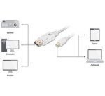 Câble de connexion DisplayPort - Mini DisplayPort,