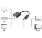 Adaptateur/convertisseur actif Displayport, DP - DVI