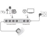 Multiprise, 6 prises, 4 avec interrupteur à pied