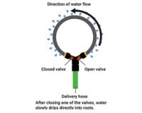Anneau d'arrosage, vannes, tuyau poreux, 1/2', 3,0 m