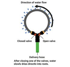 Anneau d'arrosage, vannes, tuyau poreux, 1/2', 1,5 m