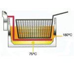 Friteuse double Happy Frites XL Twin