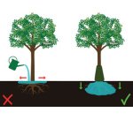 Sac d'arrosage pour arbres, PVC, 75 litres, vert