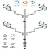 Bras support pour 4 écrans, longueur du bras 447 mm