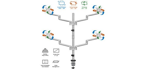Bras support pour 4 écrans, longueur du bras 447 mm