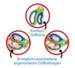 Ciseaux droitiers ergonomiques bouts pointus Läufer 15 cm