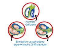 Ciseaux gauchers ergonomiques bouts pointus Läufer 15 cm