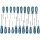 Screwdrivers, Allen keys