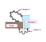 Anti-pince doigts GAROMIN®