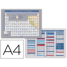 Tabla periódica de elementos impresa a doble cara plastificada din a4