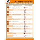 Poster CLP - Les Dangers Physiques : Nouvelle Classification - Plastifié - A3