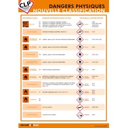 Poster CLP - Les Dangers Physiques : Nouvelle Classification - Plastifié - A3