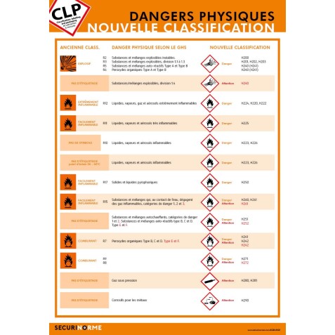 Poster CLP - Les Dangers Physiques : Nouvelle Classification - Plastifié - A3