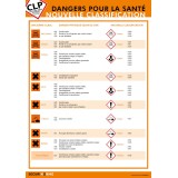 Poster CLP - Nouvelle Classification des Dangers pour la Santé - Plastifié - Format A3