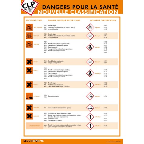 Poster CLP - Nouvelle Classification des Dangers pour la Santé - Plastifié - Format A3