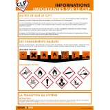 Poster CLP - Informations clés sur le règlement CLP et GHS - A3 - Poster plastifié