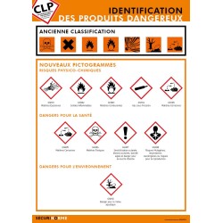 Poster CLP - Identification des Produits Dangereux - Classifications et Pictogrammes - Format A3 - Plastifié