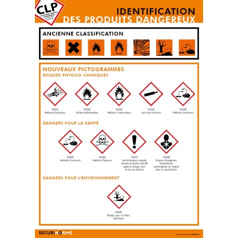 Poster CLP - Identification des Produits Dangereux - Classifications et Pictogrammes - Format A3 - Plastifié