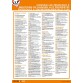 Poster CLP - Conseils de Prudence P, Mentions de Danger H, et Propriétés Physiques EUH - Format A3 - Plastifié