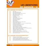 Poster CLP - Mentions de Danger H Physiques et Environnementales - Plastifié - A3
