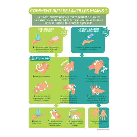 Poster "Comment bien se laver les mains" - A4 - Vinyle ou PVC - Vinyle