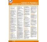 Poster sécurité - Conseils & Mentions de Danger H - Plastifié