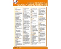 Poster sécurité - Conseils & Mentions de Danger H - Plastifié