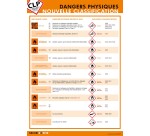 Poster - Dangers Physiques CLP - Classification Nouvelle - A3