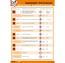 Poster - Dangers Physiques CLP - Classification Nouvelle - A3