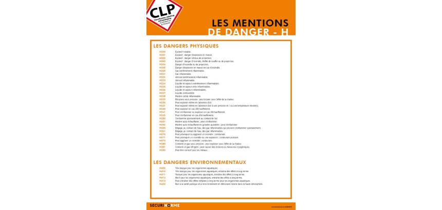 Poster CLP Mentions de danger H - Papier 250 g/m² Plastifié - A3
