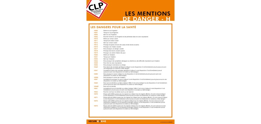 Poster CLP - Mentions de Danger H pour la Santé - Plastifié - A3