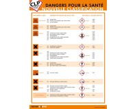 Poster CLP - Classification Dangers pour la Santé - Format A3