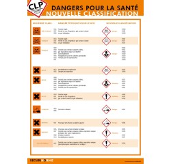 Poster CLP - Classification Dangers pour la Santé - Format A3