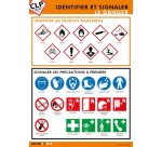 Poster - Pictogrammes Danger Signalisation - Plastifié - A3
