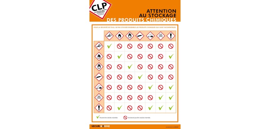 Poster - Incompatibilités Stockage Produits Chimiques - Plastifié