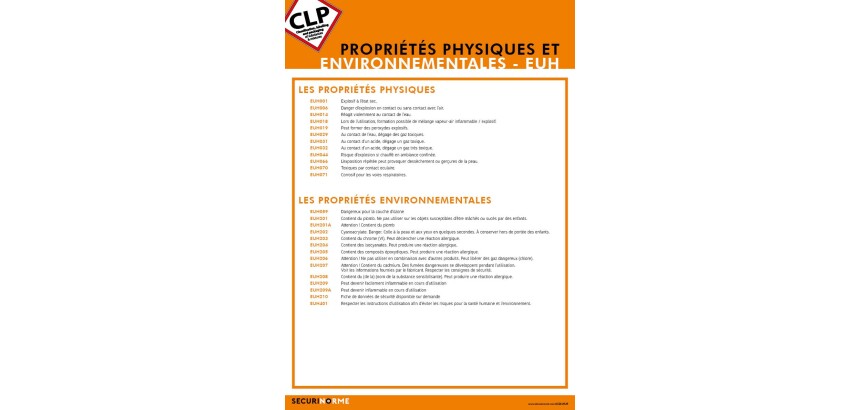 Poster - Propriétés Physiques Environnementales - Plastifié A3