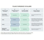 Trousse de secours lave-œil – Solution saline stérile 200 mL