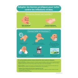 Poster "Bonnes pratiques contre les infections virales" - A4 - Vinyle ou PVC - Vinyle
