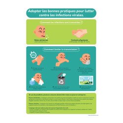 Poster "Bonnes pratiques contre les infections virales" - A4 - Vinyle ou PVC